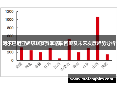 阿尔巴尼亚超级联赛赛季精彩回顾及未来发展趋势分析